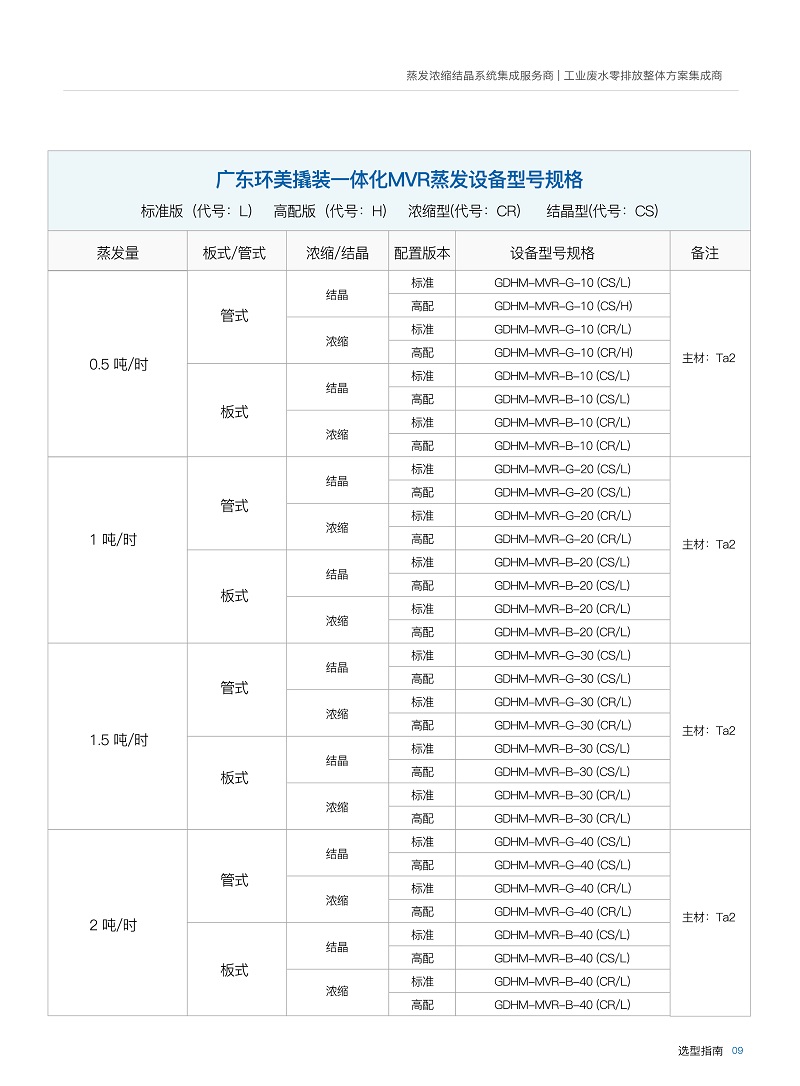 MVR蒸發器 MVR蒸發器