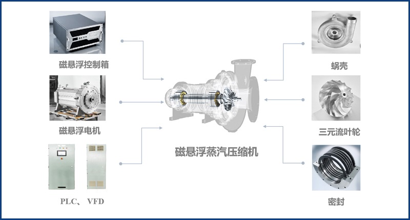 板式磁懸浮MVR蒸發器 板式磁懸浮MVR蒸發器