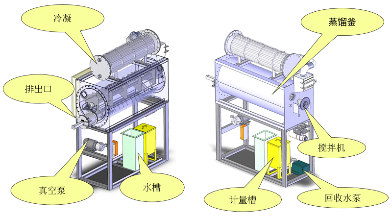 母液干化蒸發(fā)器租賃 母液干化蒸發(fā)器租賃
