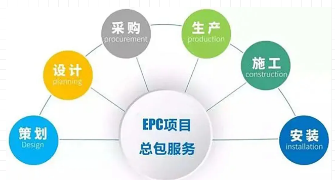 MVR蒸發系統租賃 MVR蒸發系統租賃