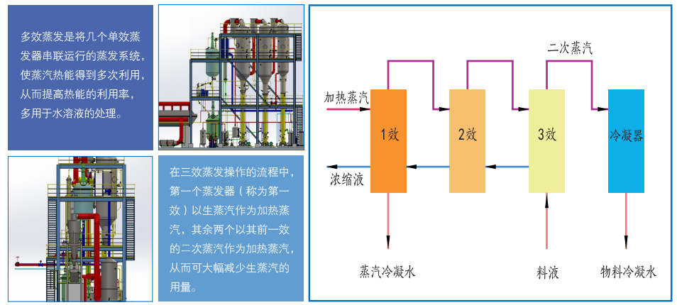 多效蒸發系統租賃 多效蒸發系統租賃