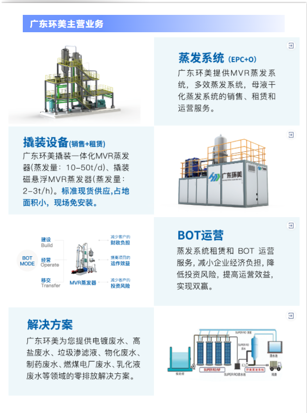 MVR蒸發器 MVR蒸發器