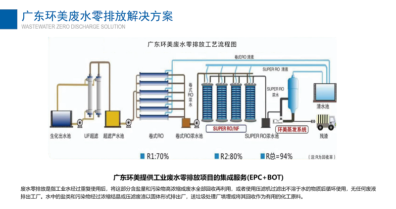 廣東環(huán)美 廣東環(huán)美
