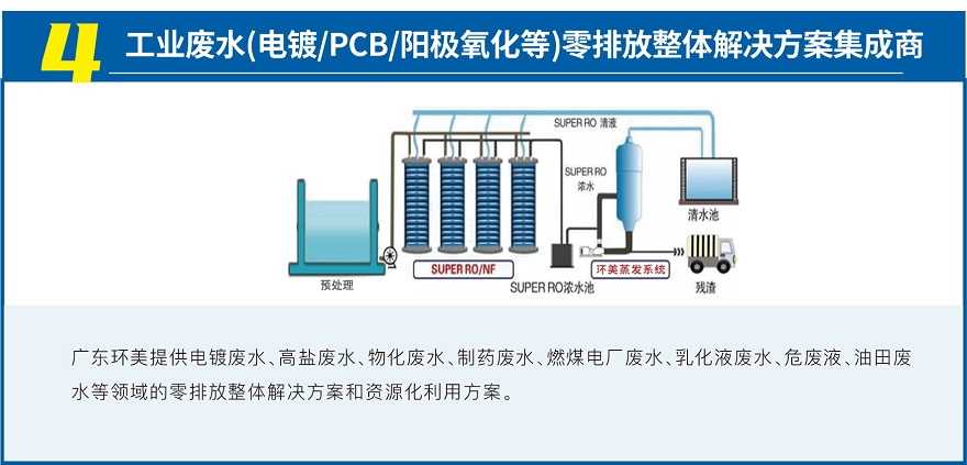 MVR蒸發系統投資運營 MVR蒸發系統投資運營