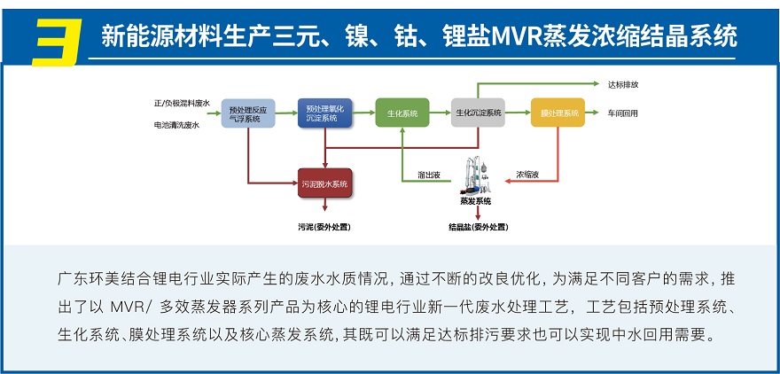 MVR蒸發系統投資運營 MVR蒸發系統投資運營
