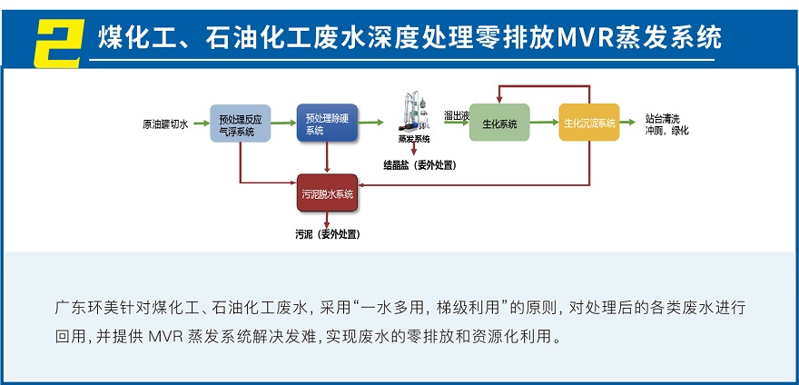 MVR蒸發系統投資運營 MVR蒸發系統投資運營