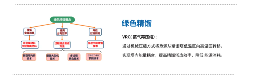 mvr蒸發器 mvr蒸發器