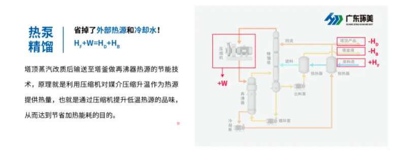 mvr蒸發器 mvr蒸發器