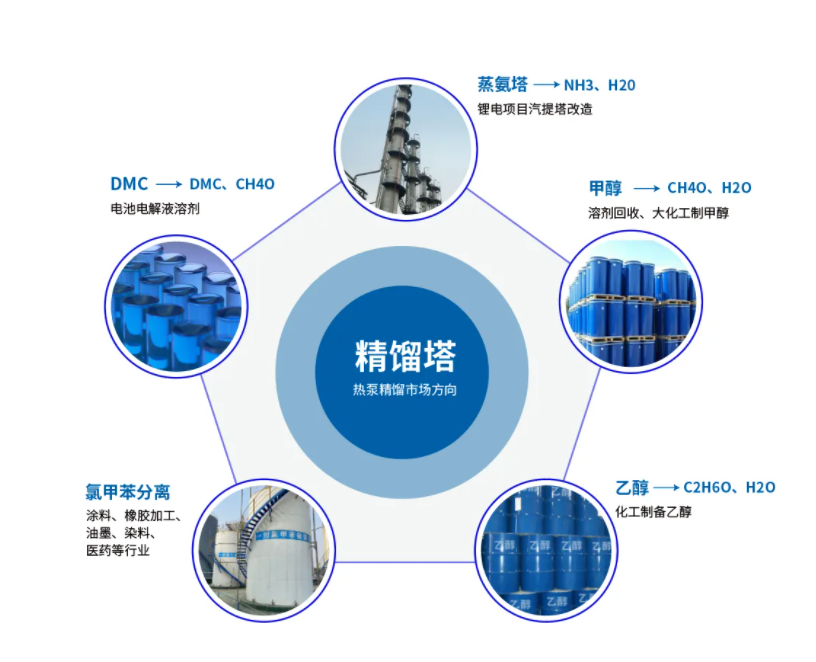 mvr蒸發器 mvr蒸發器