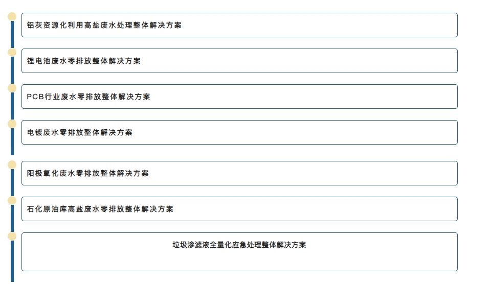 mvr蒸發器 mvr蒸發器