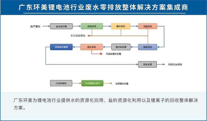 蒸發系統投資運營 蒸發系統投資運營