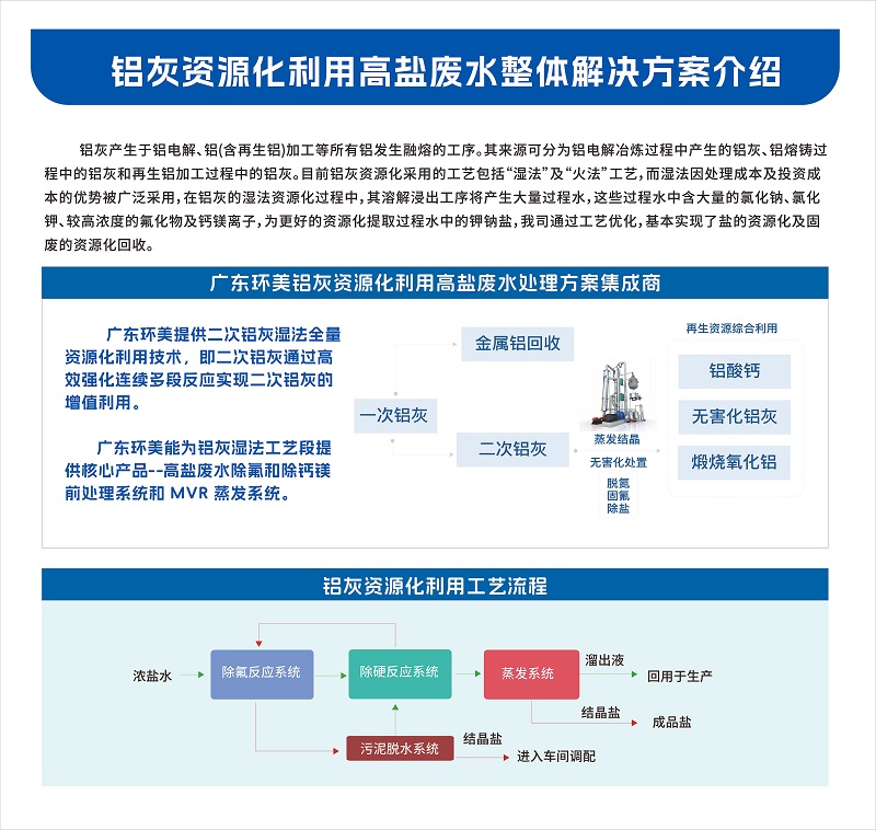 含鋁廢水處理 含鋁廢水處理