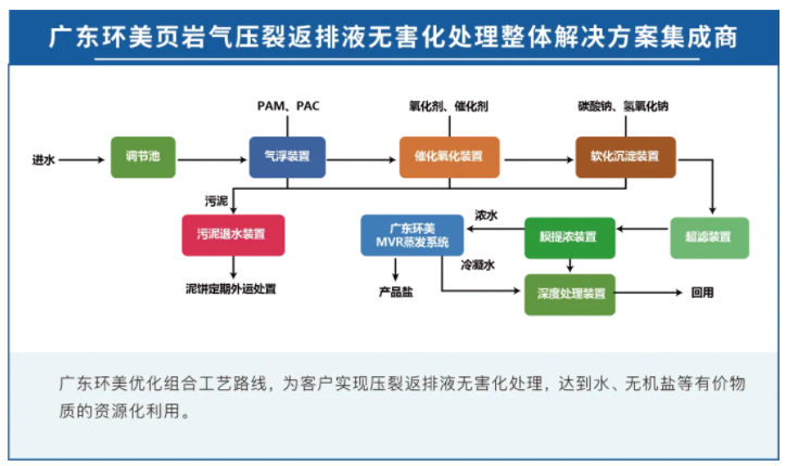 mvr蒸發器 mvr蒸發器