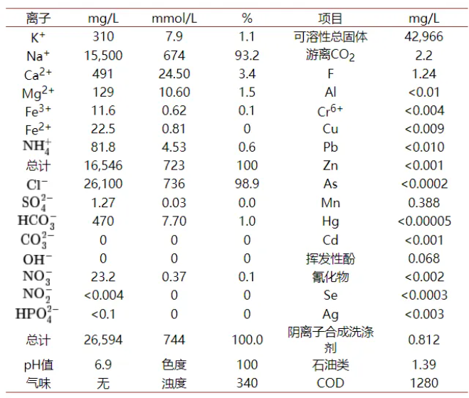mvr蒸發器 mvr蒸發器