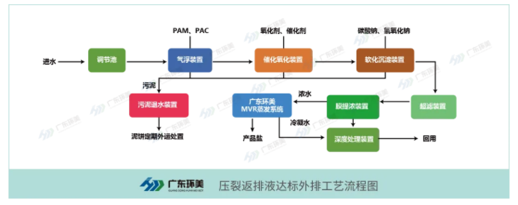 mvr蒸發器 mvr蒸發器