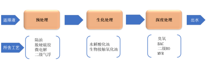 mvr蒸發器 mvr蒸發器