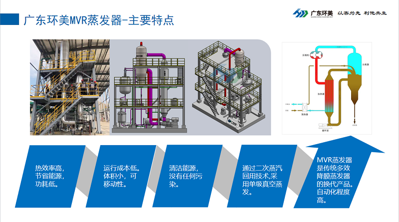 mvr蒸發器 mvr蒸發器