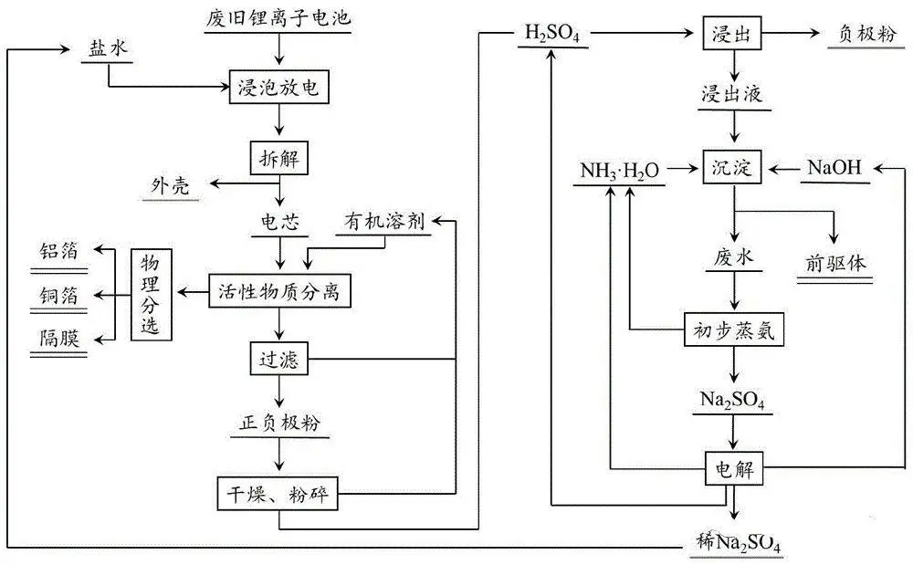 廢水蒸發器 廢水蒸發器