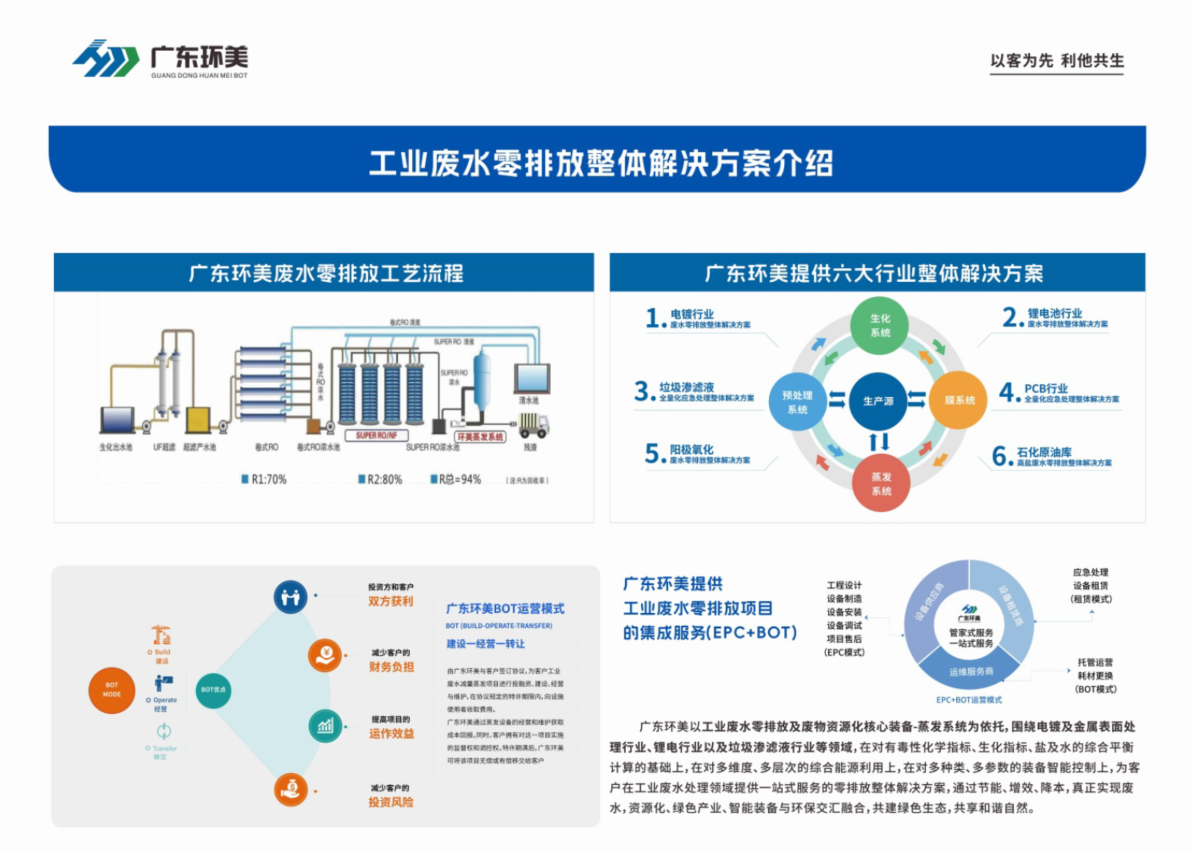 mvr蒸發器 mvr蒸發器