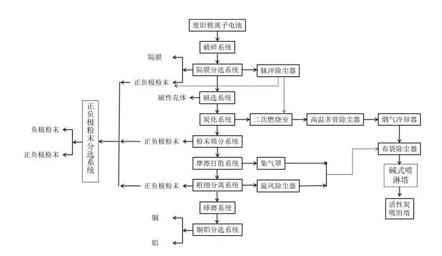 廢水蒸發器 廢水蒸發器