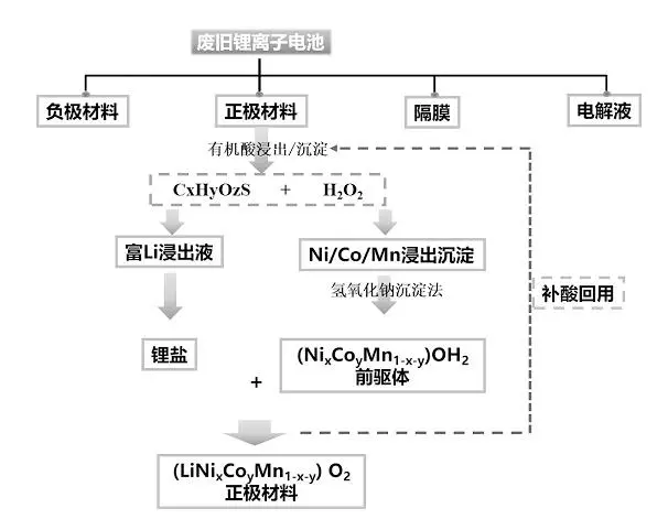 廢水蒸發器 廢水蒸發器