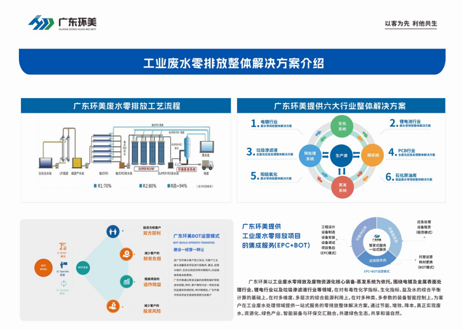 MVR蒸發器 MVR蒸發器