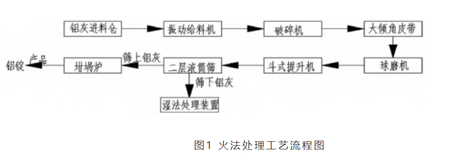 鋁灰濕法處理蒸發器 鋁灰濕法處理蒸發器