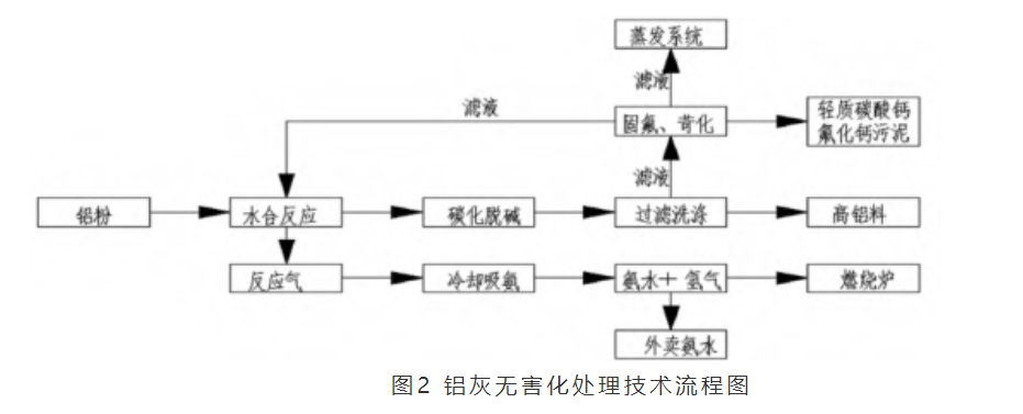 鋁灰濕法處理蒸發器 鋁灰濕法處理蒸發器