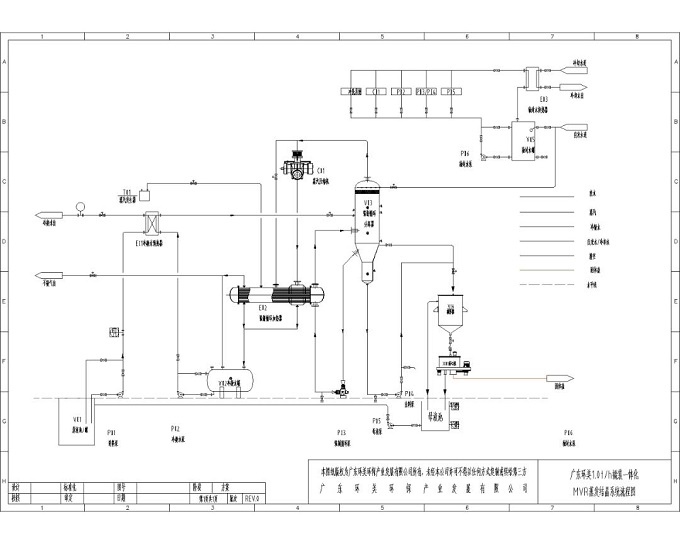 MVR蒸發系統 MVR蒸發系統
