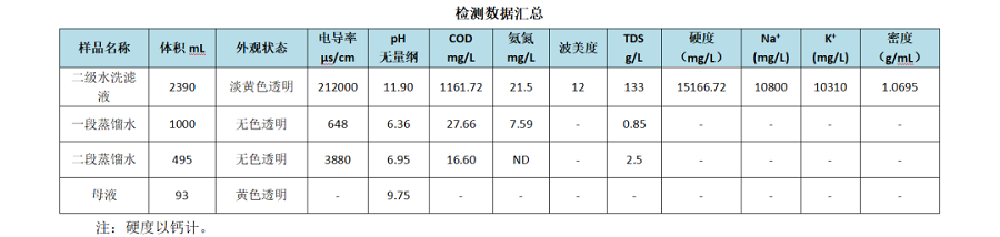 mvr蒸發(fā)器 mvr蒸發(fā)器