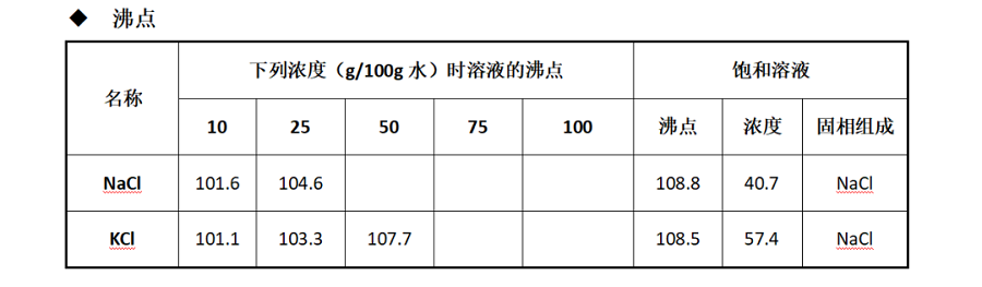 mvr蒸發(fā)器 mvr蒸發(fā)器