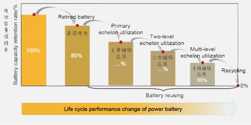 多效蒸發(fā)系統(tǒng) 多效蒸發(fā)系統(tǒng)