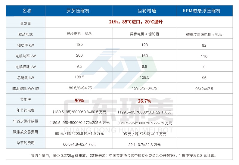 mvr蒸發(fā)系統(tǒng) mvr蒸發(fā)系統(tǒng)