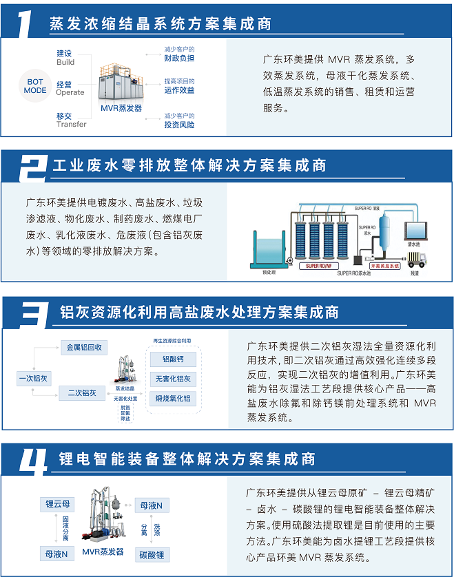 mvr蒸發(fā)器 mvr蒸發(fā)器