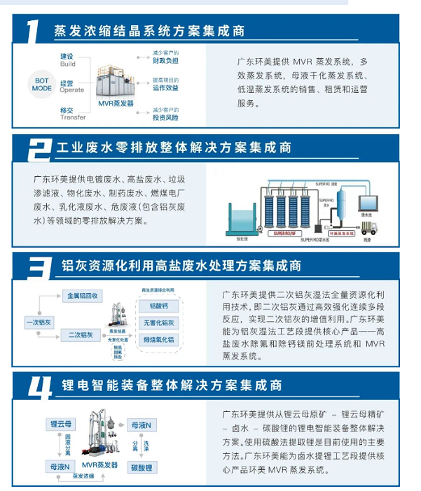 MVR蒸發器 MVR蒸發器