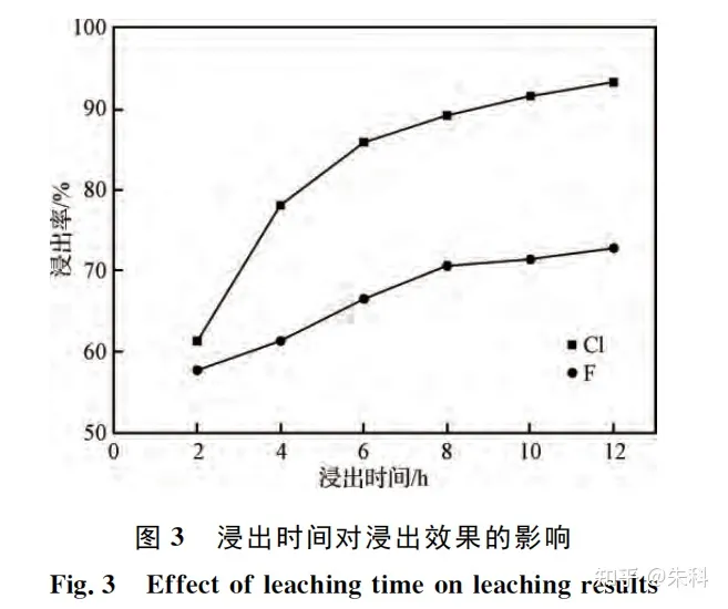 mvr蒸發器 mvr蒸發器