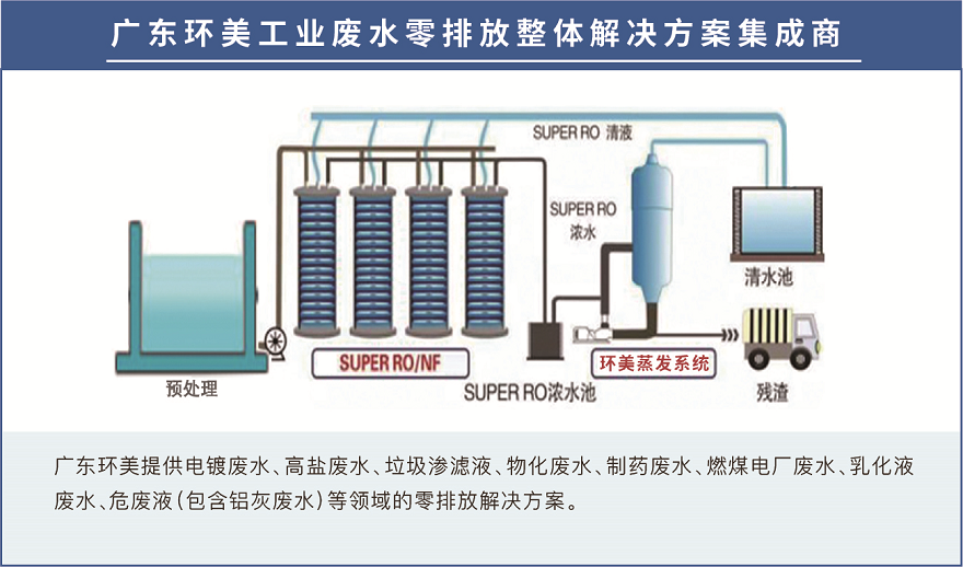 mvr蒸發器 mvr蒸發器