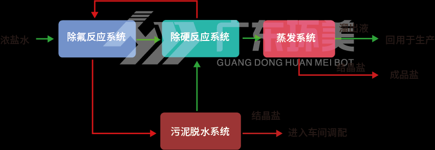 鋁灰資源 鋁灰資源