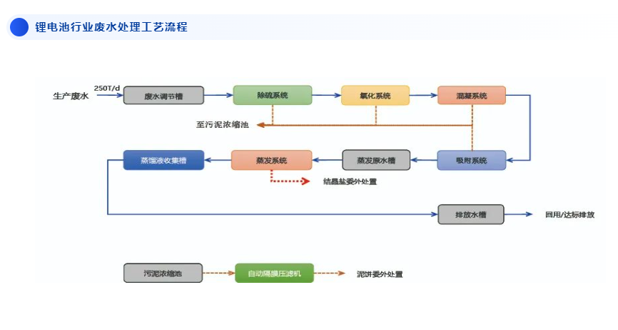 mvr蒸發器 mvr蒸發器